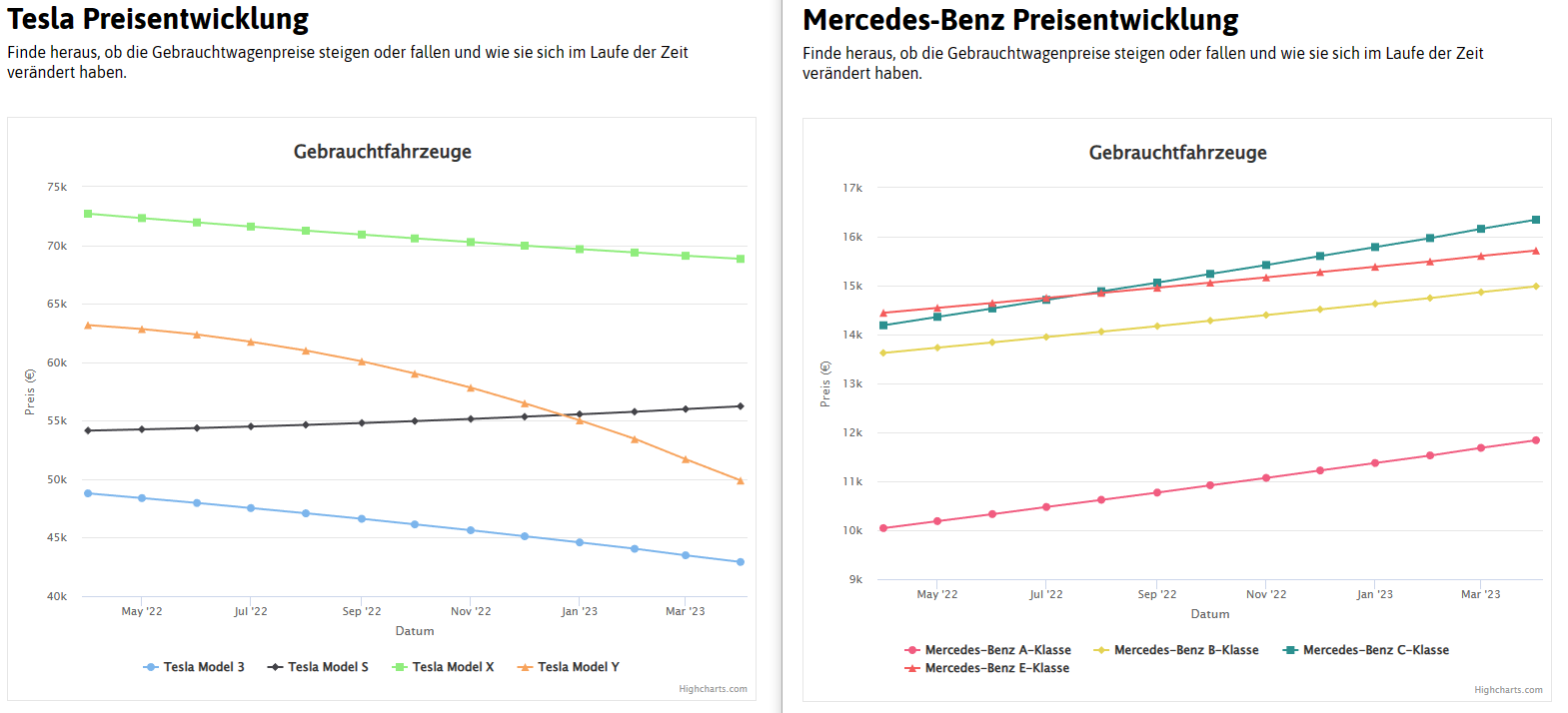 Tesla Motor Inc. - Flop oder Top? 1368941