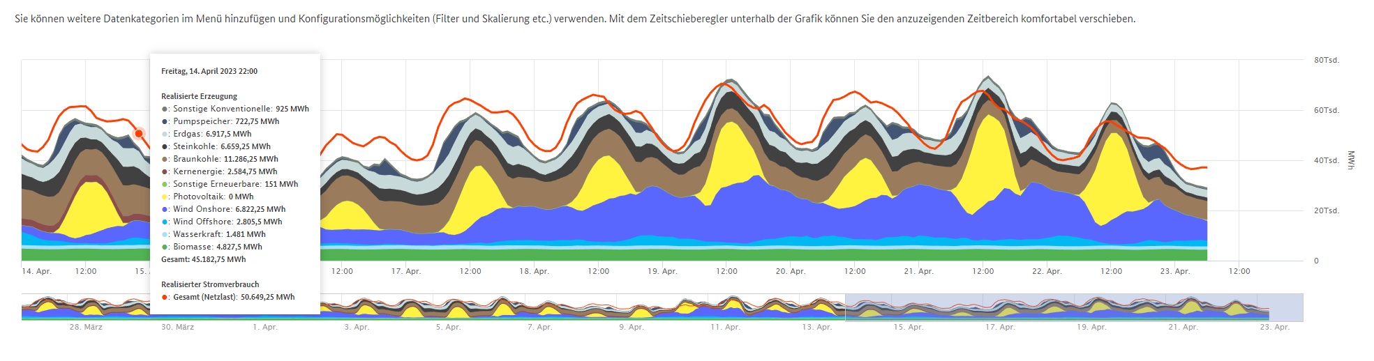 Tesla - Autos, Laster, Speicher und Solardächer 1368984