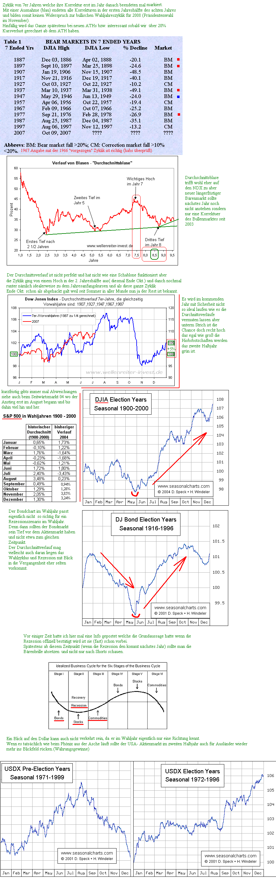 Der USA Bären-Thread 136904