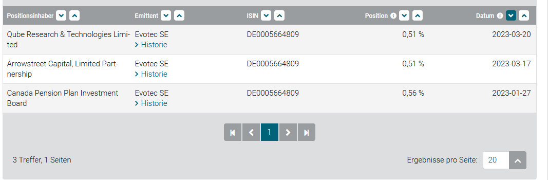 Evotec - es kann los gehen! - Teil2 1369307