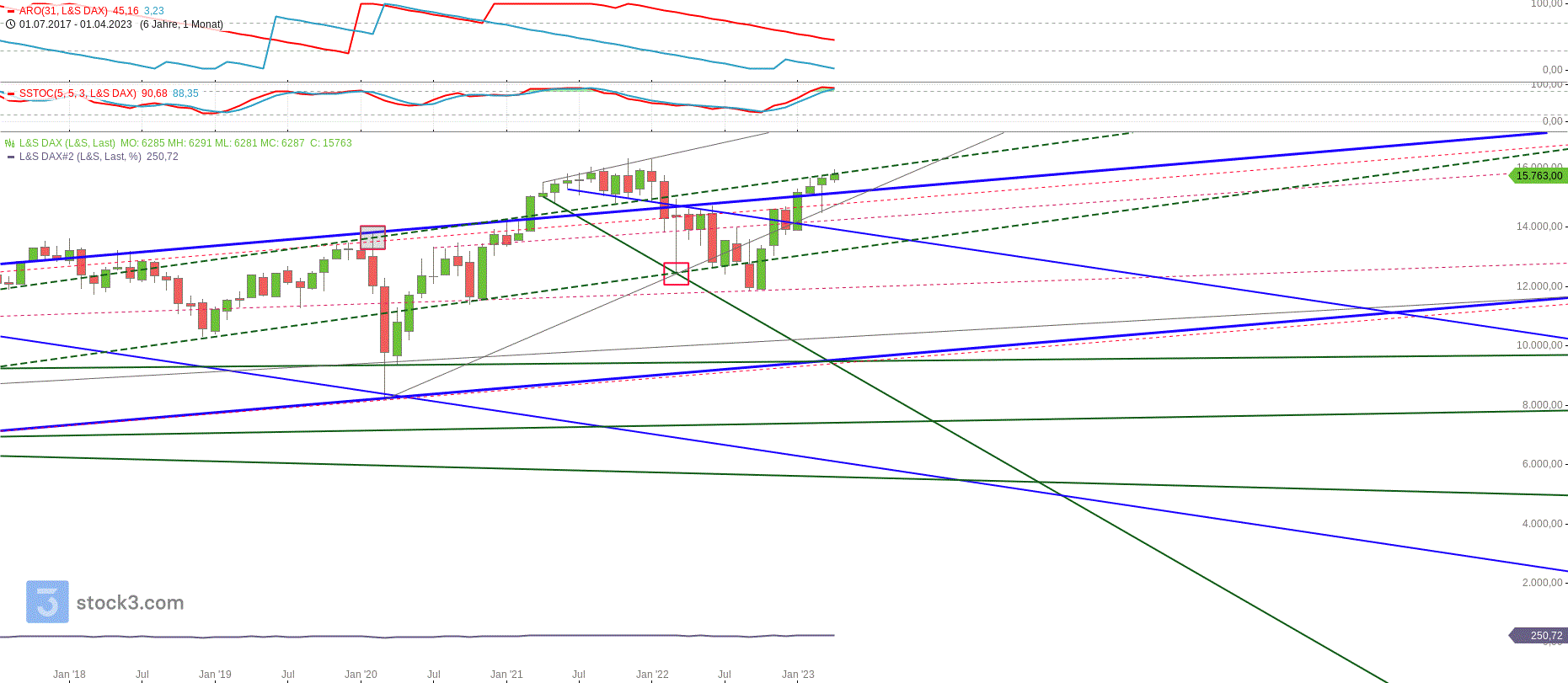 Gold und weitere interessante Anlagemöglichkeiten. 1369681