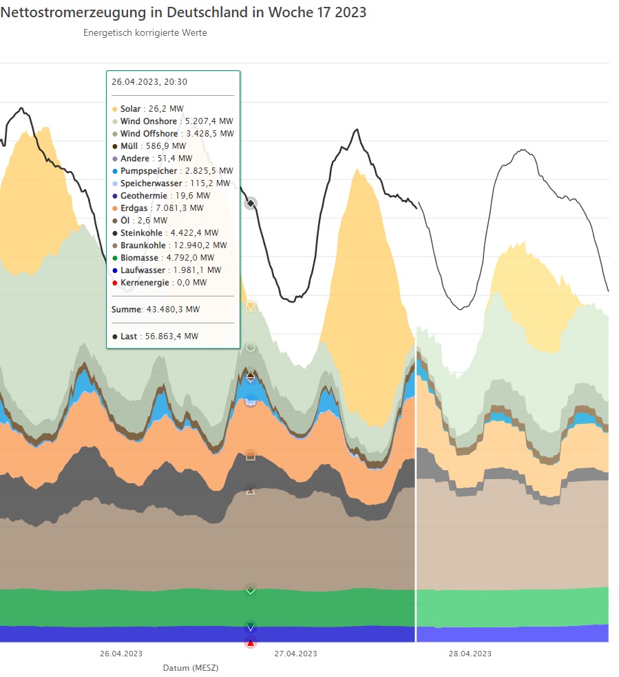 Tesla - Autos, Laster, Speicher und Solardächer 1369875