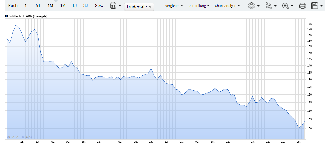 Biotech-Star BioNTech aus Mainz 1370053
