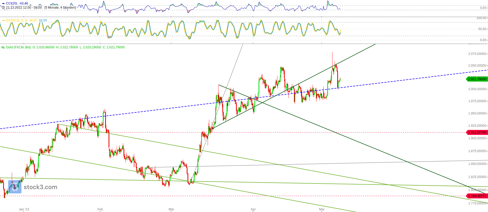 Gold und weitere interessante Anlagemöglichkeiten. 1371337