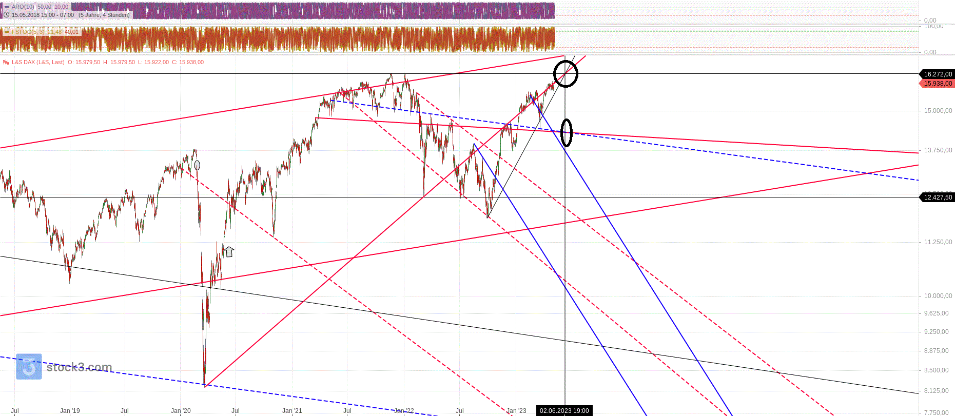 Gold und weitere interessante Anlagemöglichkeiten. 1371549
