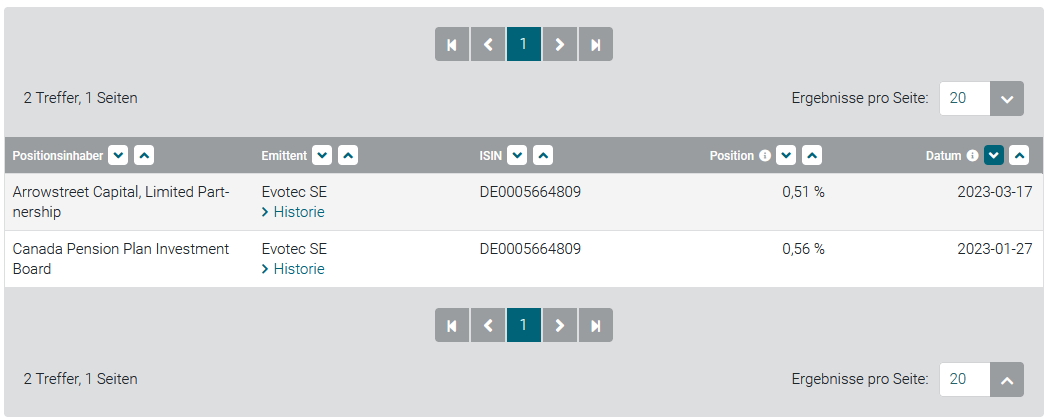 Evotec - es kann los gehen! - Teil2 1371562