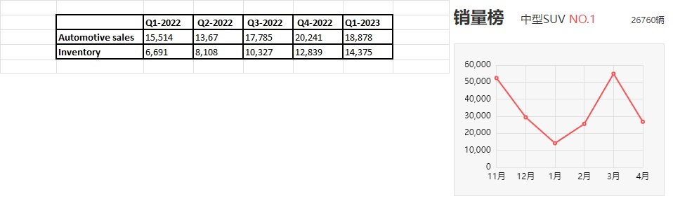 Tesla - Autos, Laster, Speicher und Solardächer 1371699