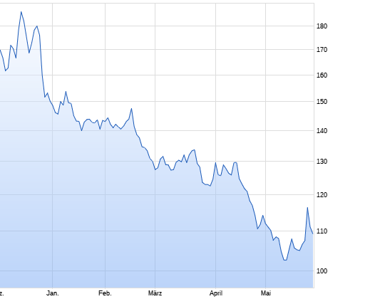 Biotech-Star BioNTech aus Mainz 1374322