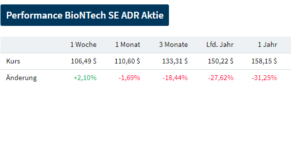 Biotech-Star BioNTech aus Mainz 1374323