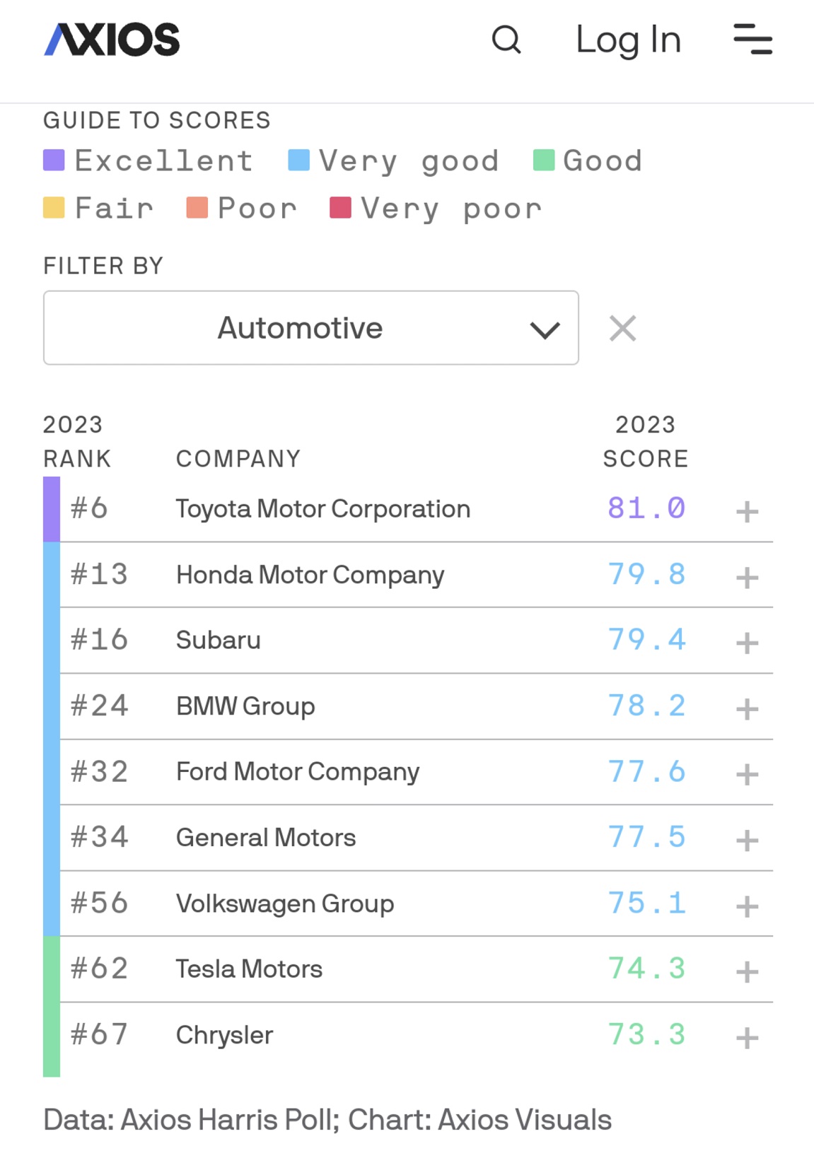 Tesla - Autos, Laster, Speicher und Solardächer 1374627
