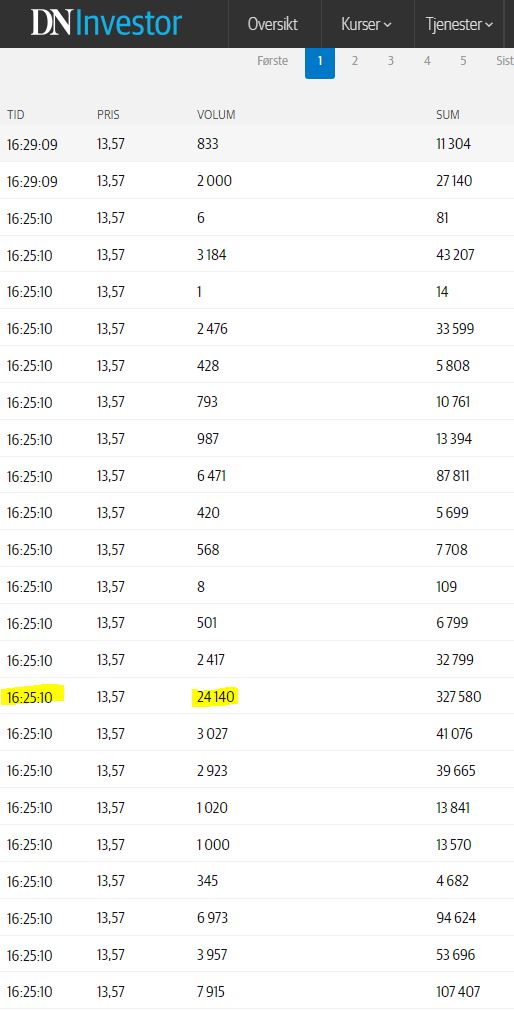 Aker Carbon Capture ASA für die Klimaziele 1376225