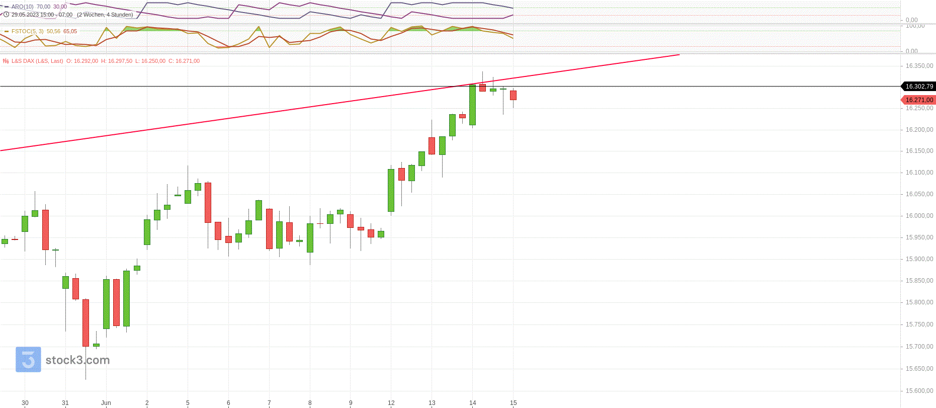 Gold und weitere interessante Anlagemöglichkeiten. 1377177