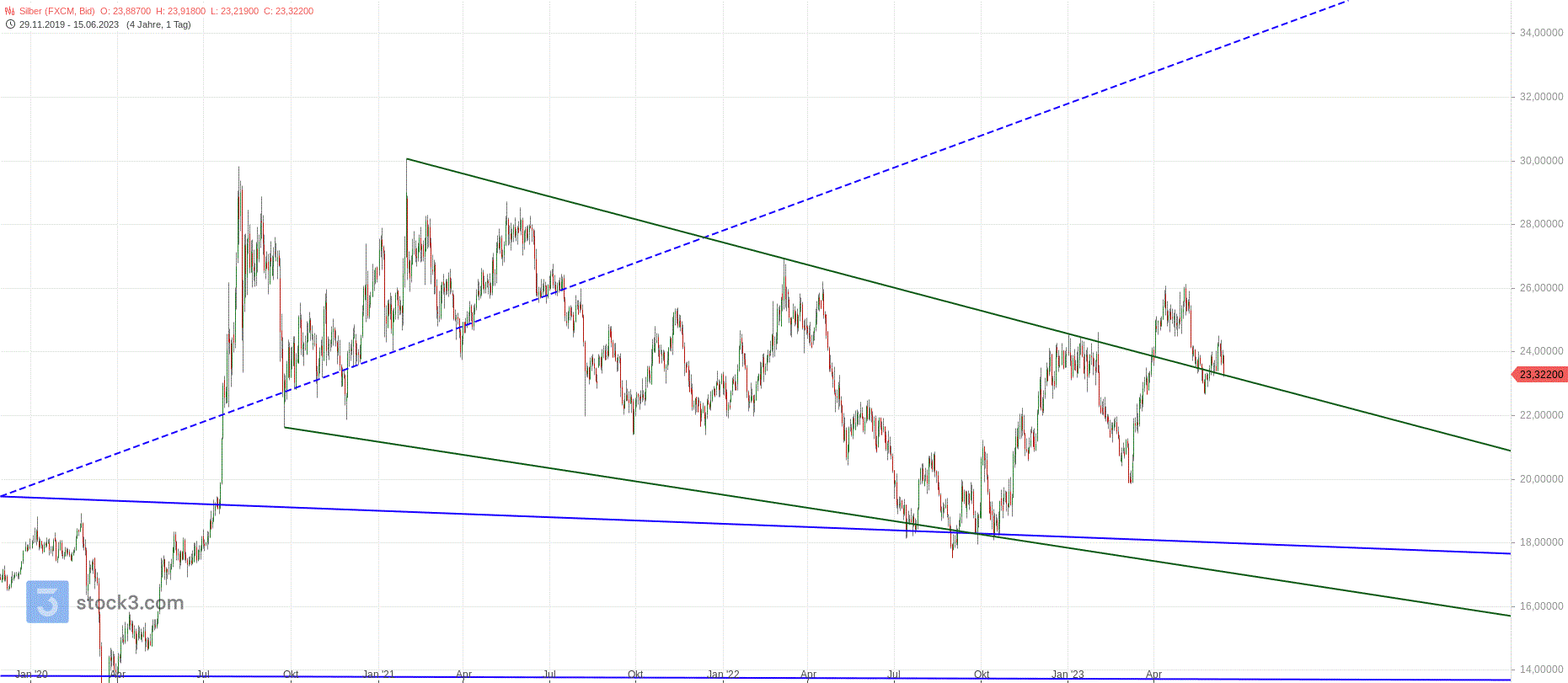 Gold und weitere interessante Anlagemöglichkeiten. 1377181