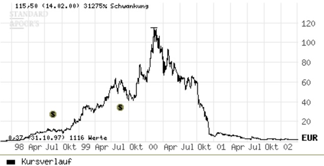 Tesla - Autos, Laster, Speicher und Solardächer 1378242