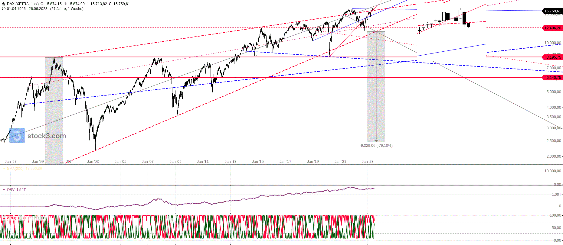 Gold und weitere interessante Anlagemöglichkeiten. 1378850