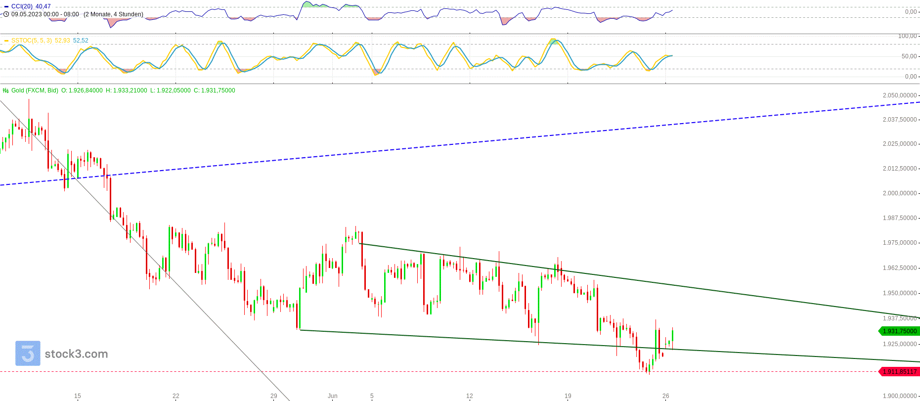 Gold und weitere interessante Anlagemöglichkeiten. 1378851