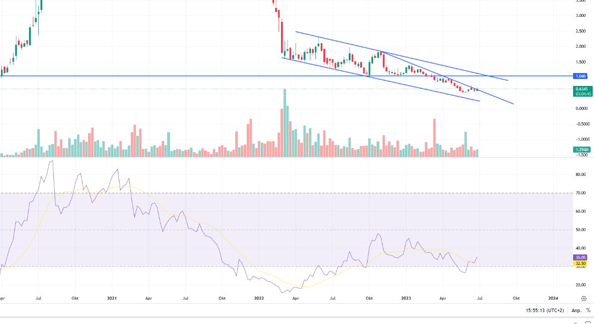 Global Fashion Group AG - Thread! 1379625