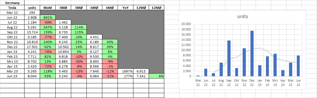 Tesla - Autos, Laster, Speicher und Solardächer 1380337