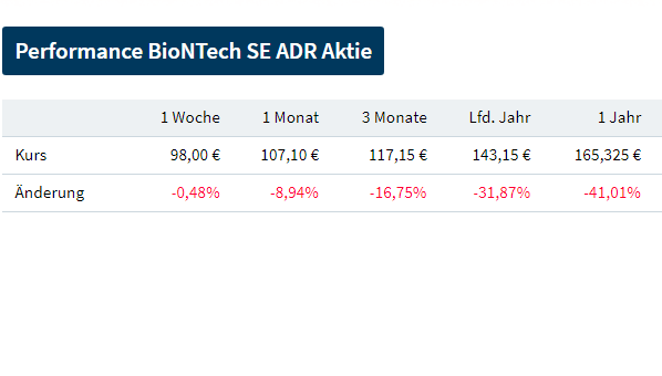 Biotech-Star BioNTech aus Mainz 1381595