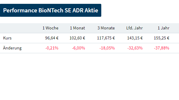 Biotech-Star BioNTech aus Mainz 1381739