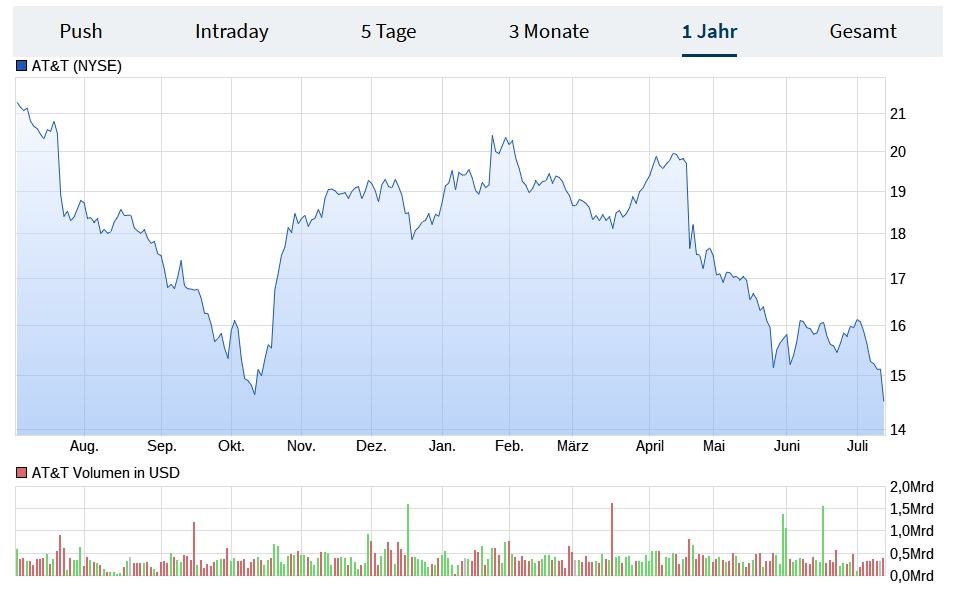 Daimler und andere Aktien und Finanz-Produkte 1381805