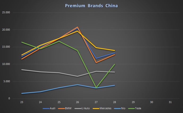 Tesla - Autos, Laster, Speicher und Solardächer 1382135
