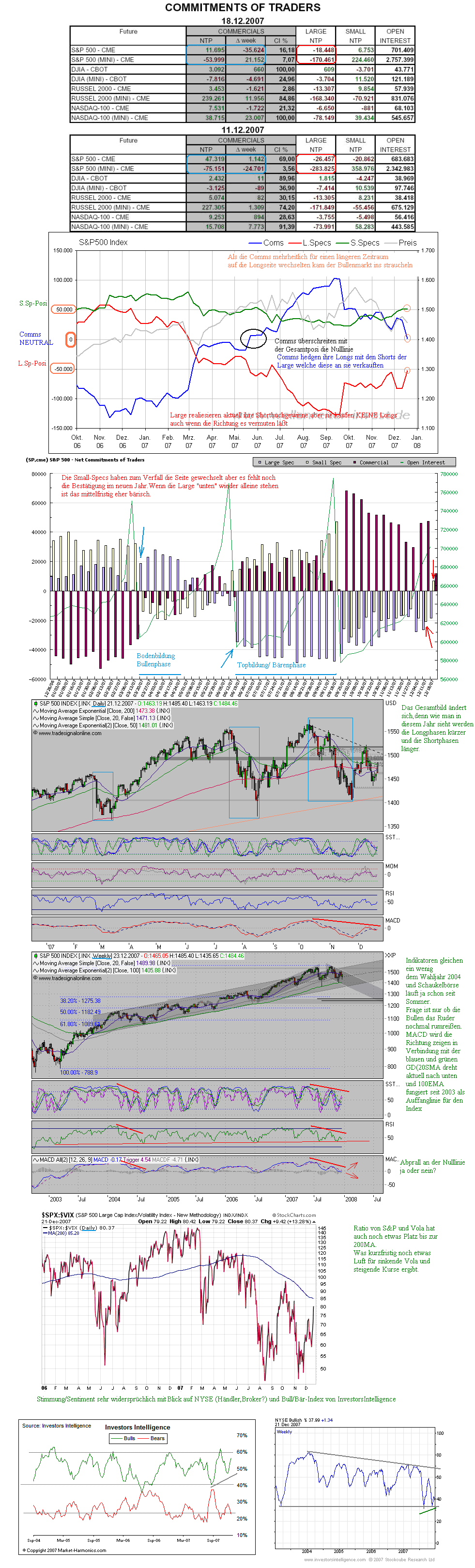 Der USA Bären-Thread 138225