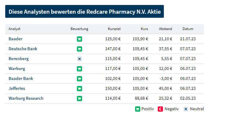 Redcare Pharmacy N.V ( Shop Apotheke) 1382913