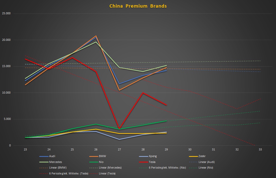Tesla - Autos, Laster, Speicher und Solardächer 1383126