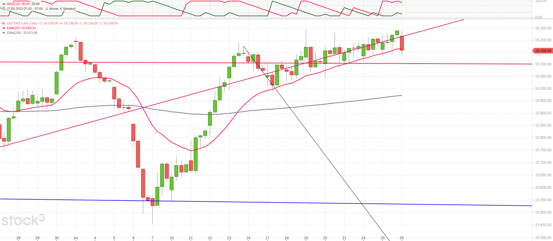 Gold und weitere interessante Anlagemöglichkeiten. 1383212
