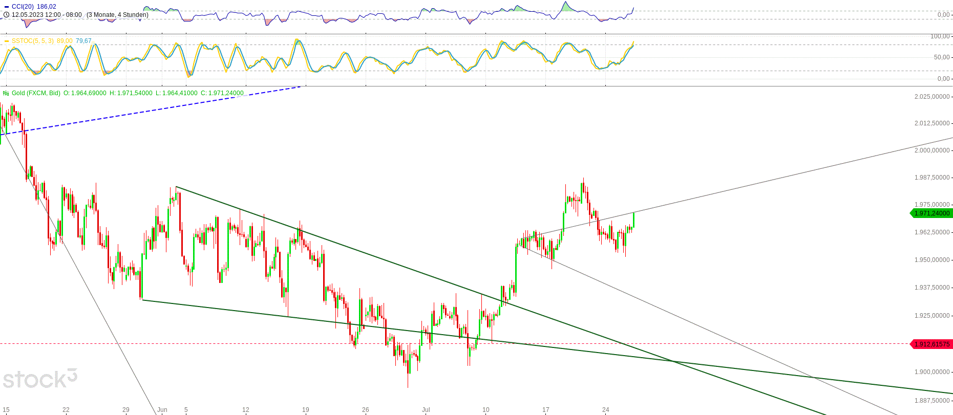 Gold und weitere interessante Anlagemöglichkeiten. 1383215