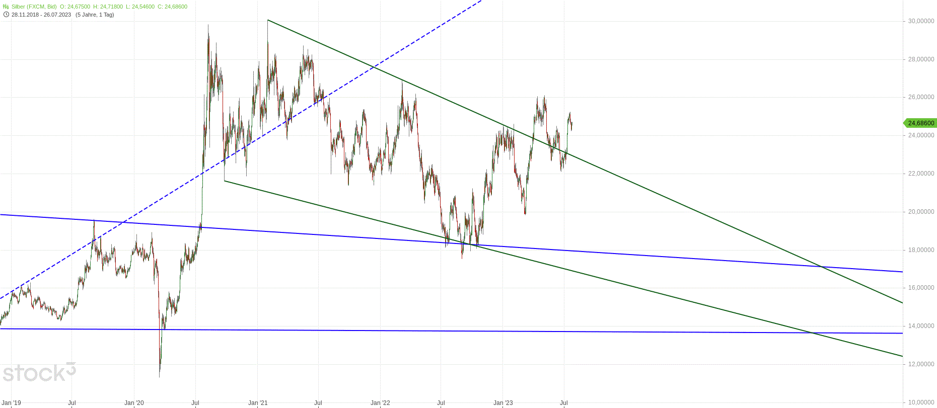 Gold und weitere interessante Anlagemöglichkeiten. 1383219