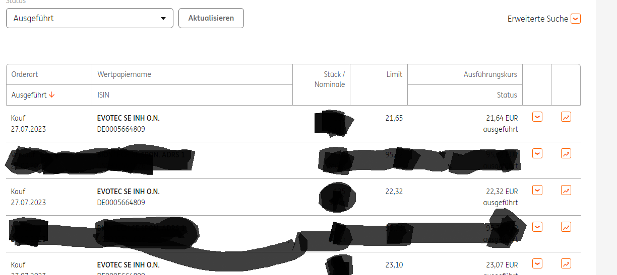 EVOTEC muss getradet werde 1383498