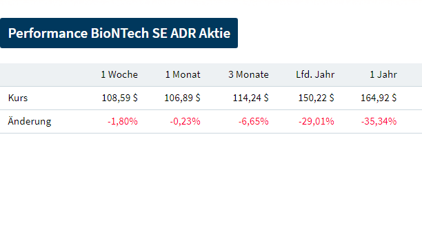 Biotech-Star BioNTech aus Mainz 1383632