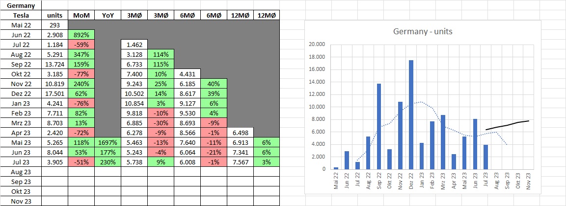 Tesla - Autos, Laster, Speicher und Solardächer 1384541