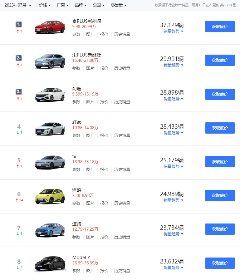 Tesla - Autos, Laster, Speicher und Solardächer 1385143