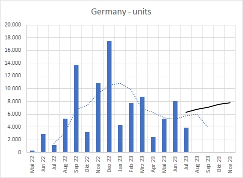 Tesla - Autos, Laster, Speicher und Solardächer 1385183