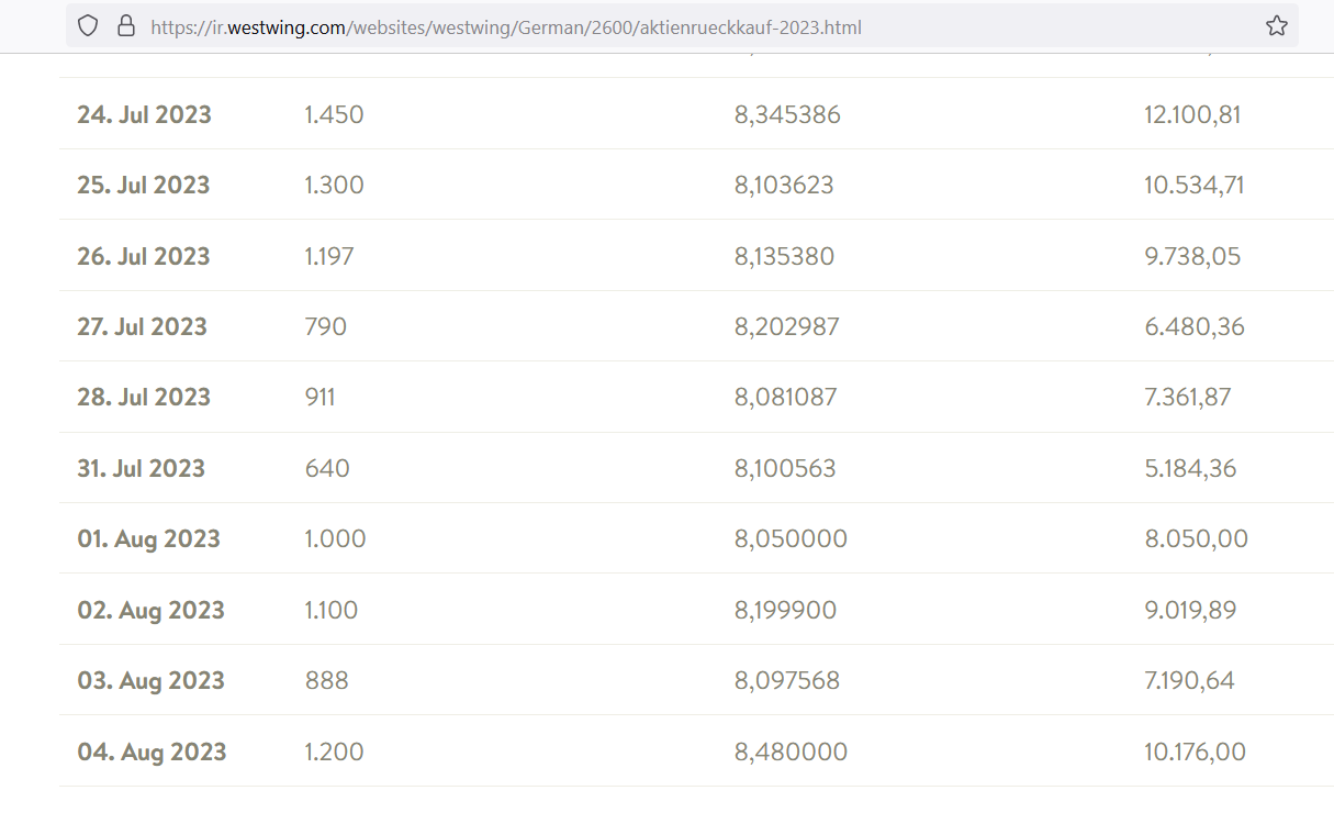 Westwing -- Neuer Thread 1385686