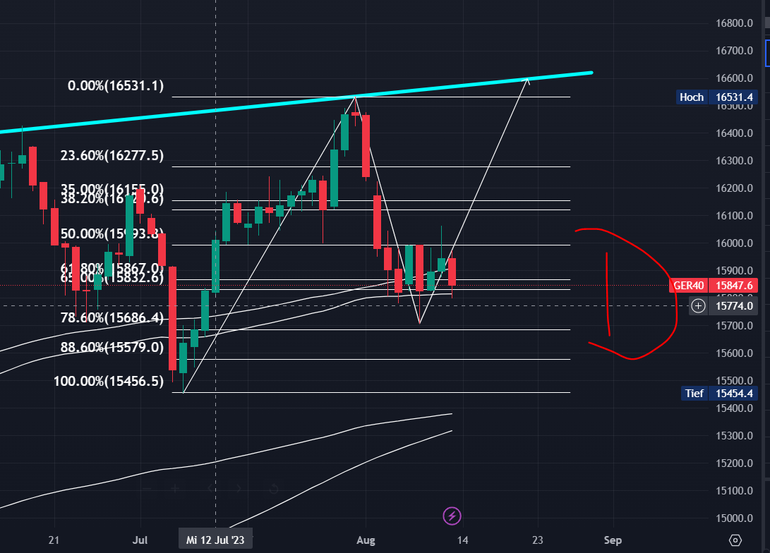 2023-qv-gdaxi-dj-gold-eurusd-jpy 1385698