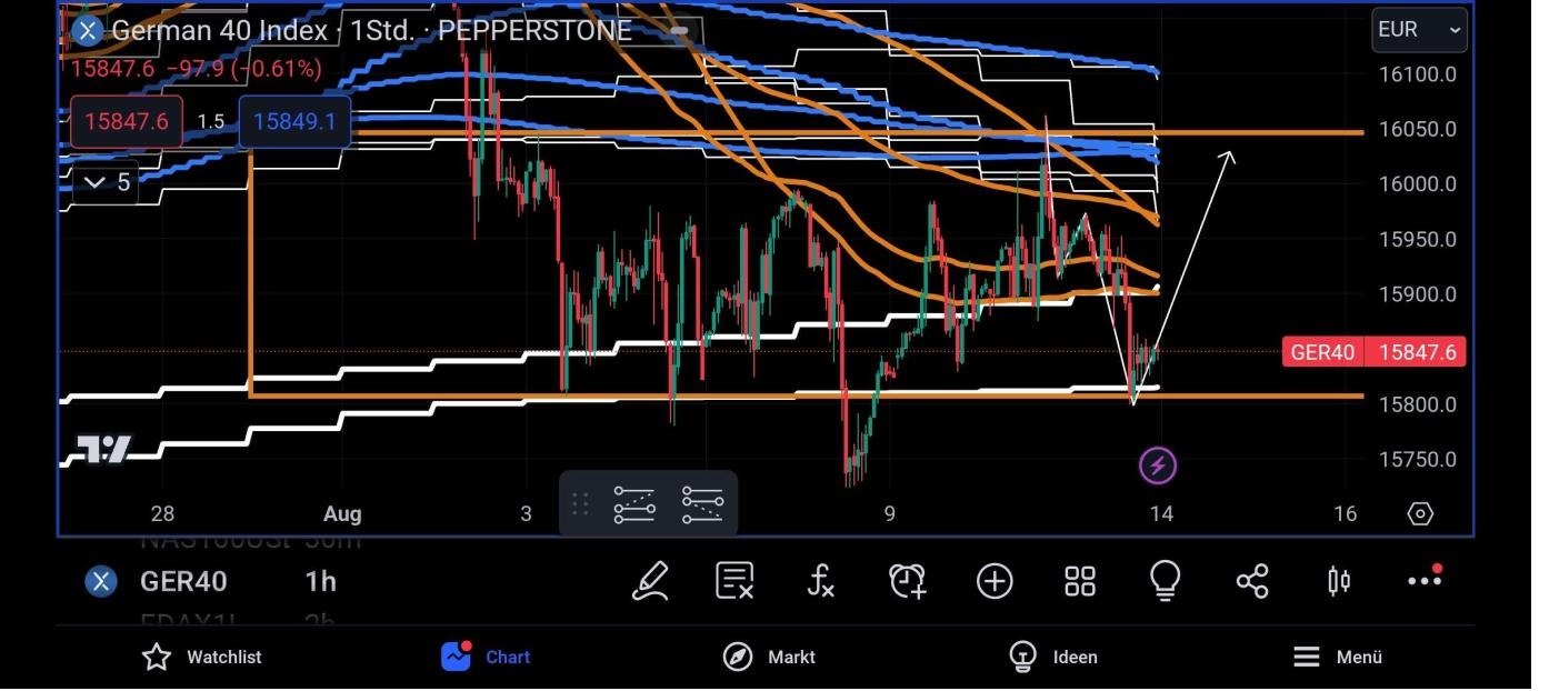2023-qv-gdaxi-dj-gold-eurusd-jpy 1385725