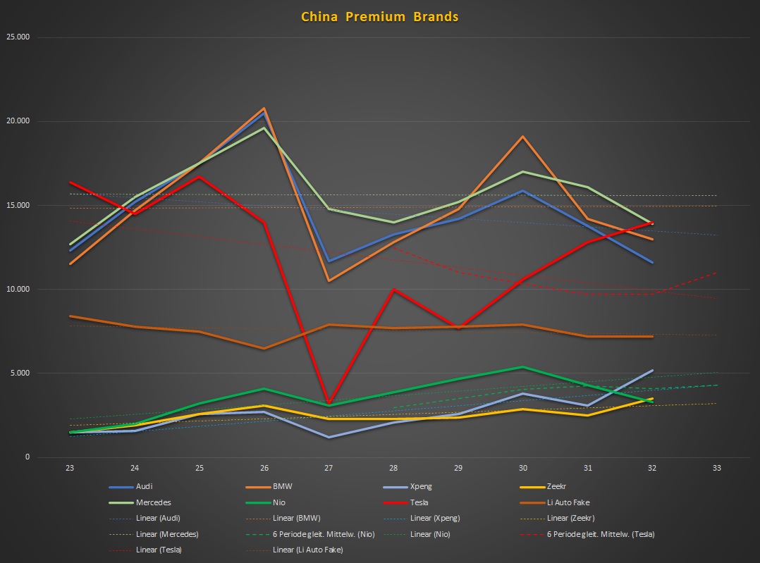 Tesla - Autos, Laster, Speicher und Solardächer 1386080