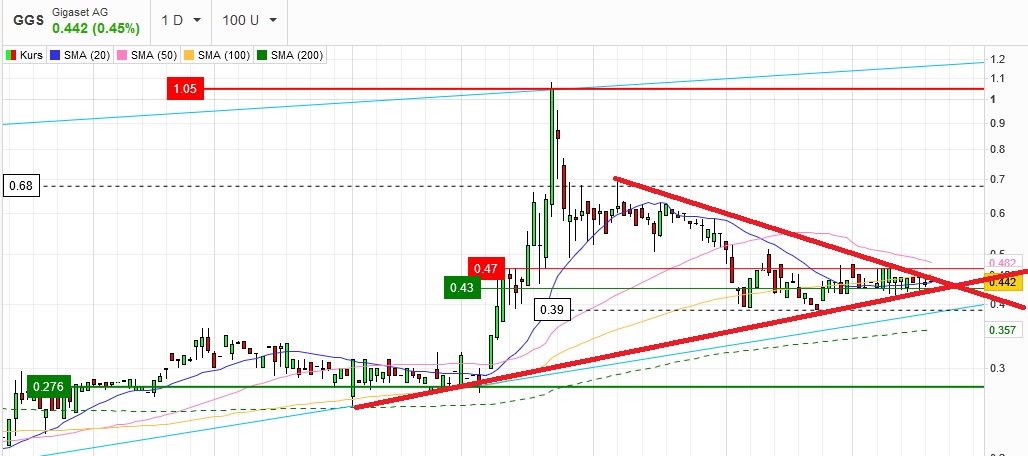 Gigaset ab 2022 1386633