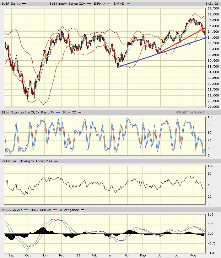 Daimler und andere Aktien und Finanz-Produkte 1386963