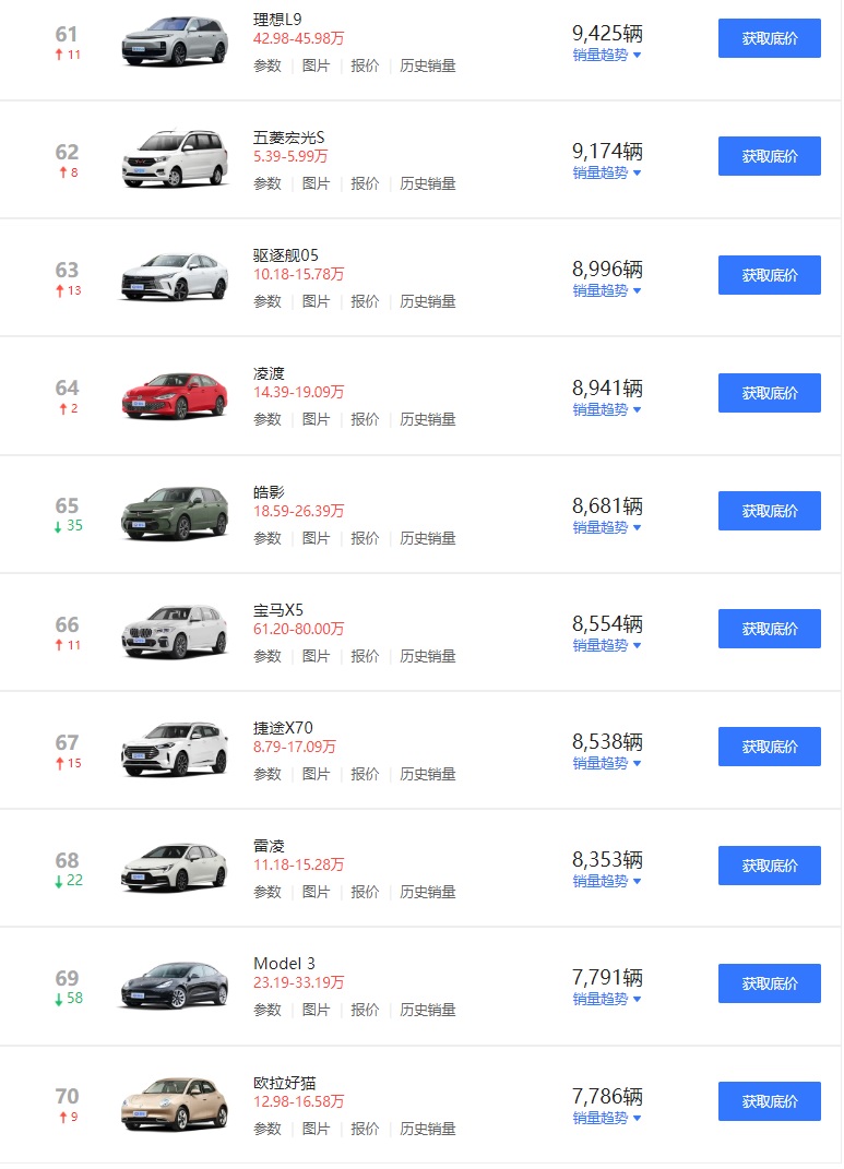 Tesla - Autos, Laster, Speicher und Solardächer 1387696