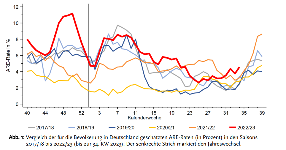 Biontech & MRNA: Revolution in der Pharmaindustrie 1388314