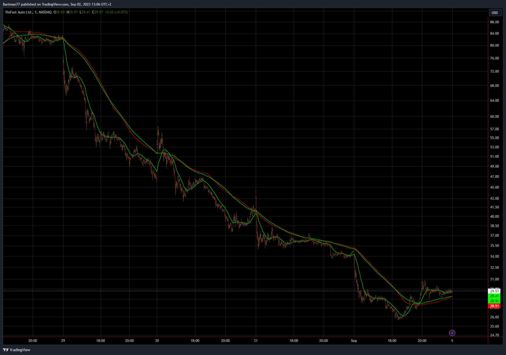 Tesla - Autos, Laster, Speicher und Solardächer 1388580