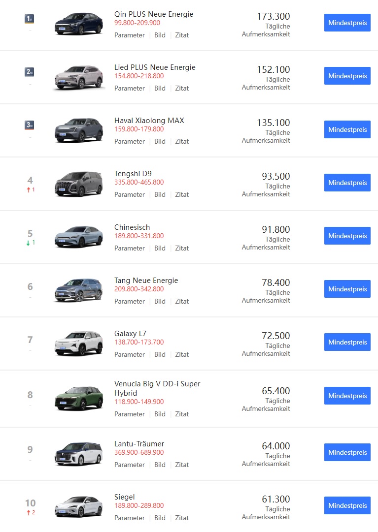 Tesla - Autos, Laster, Speicher und Solardächer 1388834