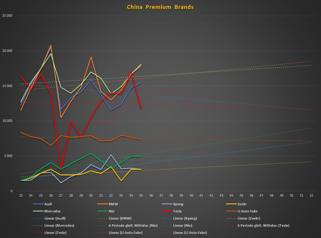 Tesla - Autos, Laster, Speicher und Solardächer 1388835
