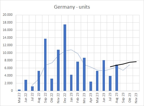 Tesla - Autos, Laster, Speicher und Solardächer 1388891