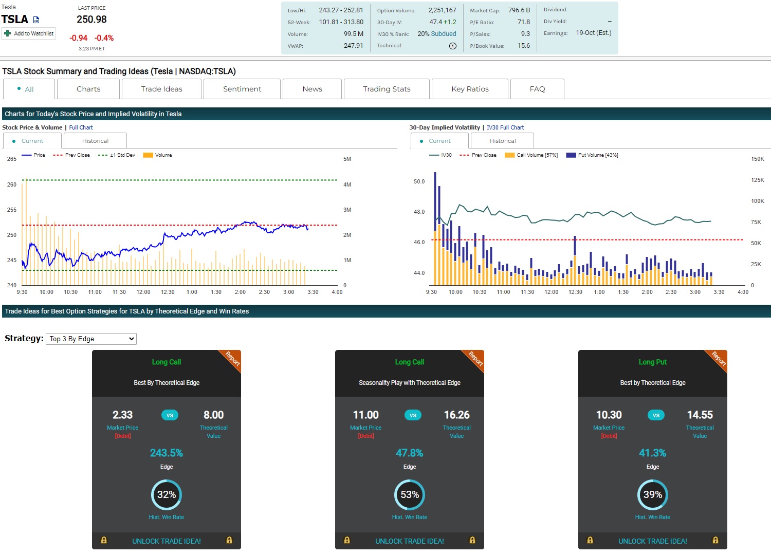 Tesla - Autos, Laster, Speicher und Solardächer 1389267